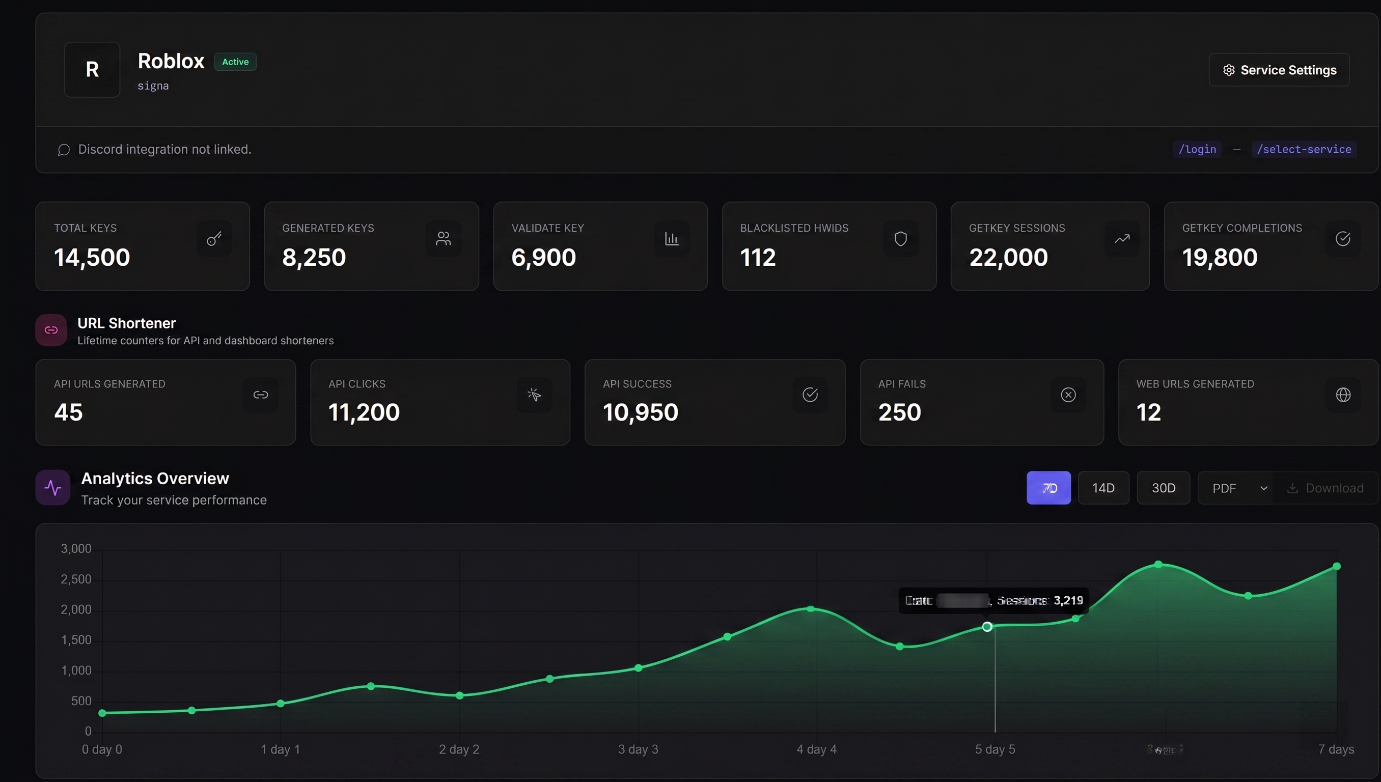 Service dashboard with stats
