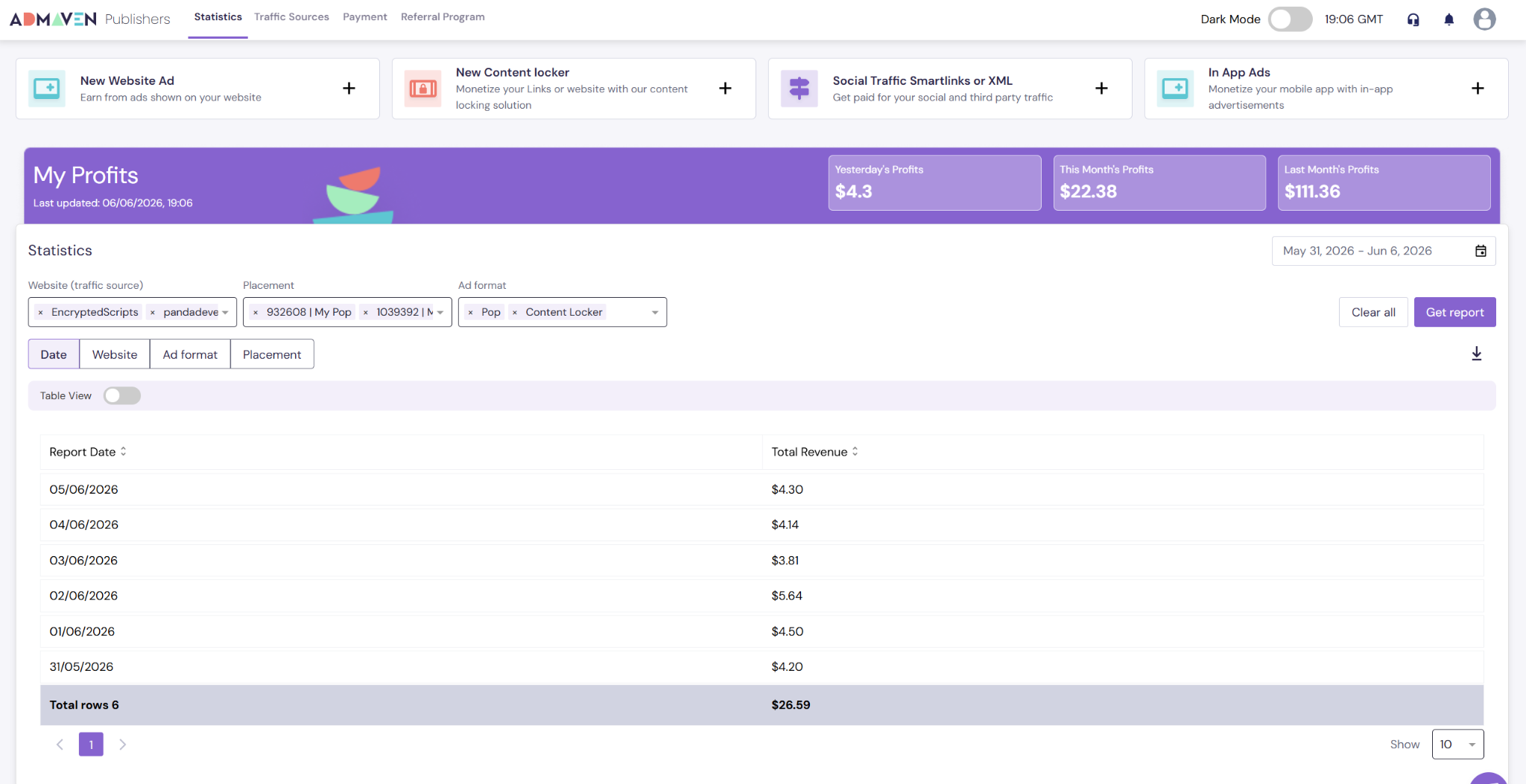 Ad-Maven publisher dashboard